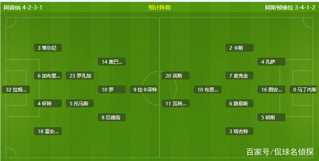 包含阿斯顿维拉客场逼平保级形势堪忧的词条
